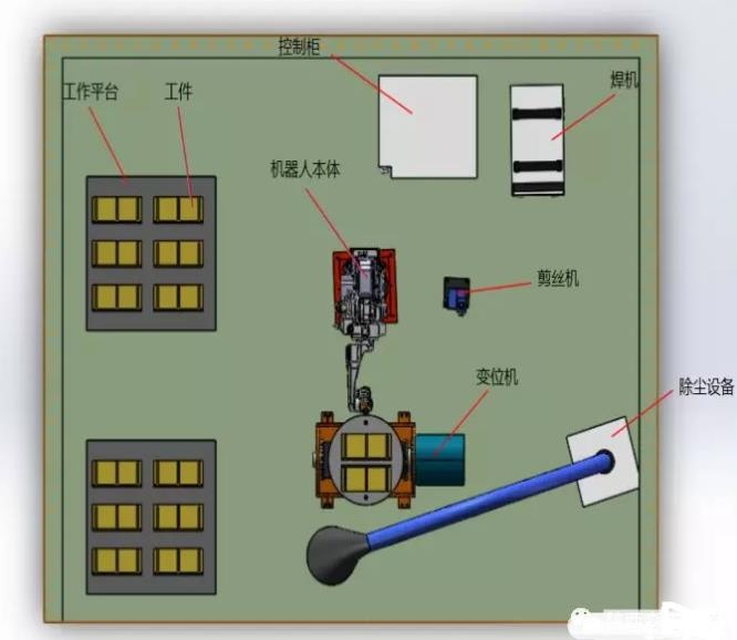 工作站装置简易图
